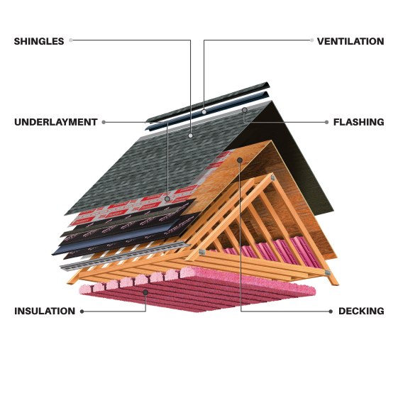 Detailed roof structure cross-section breakdown.