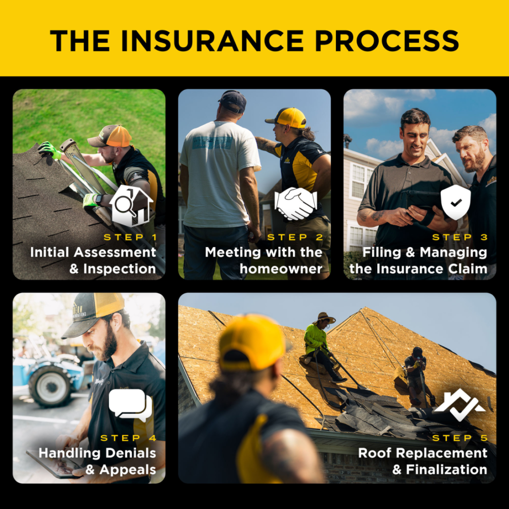 The insurance process steps illustrated in images.